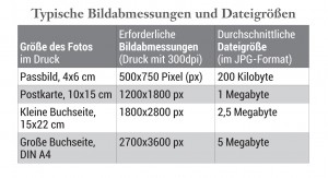 Typische Bildabmessungen und Dateigrößen für Printprodukte