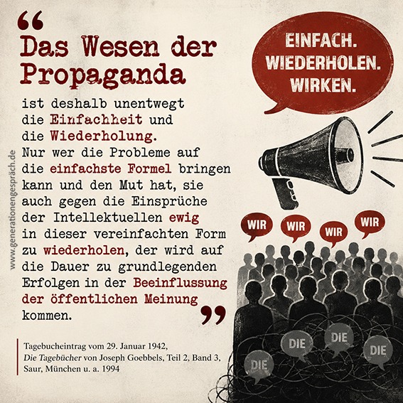 Populismus verstehen: Das Wesen der Propaganda – Einfachheit und Wiederholung | Generationengespräch Grafik mit dem historischen Zitat über das Wesen der Propaganda: Einfachheit und Wiederholung als Mittel zur Beeinflussung der öffentlichen Meinung.